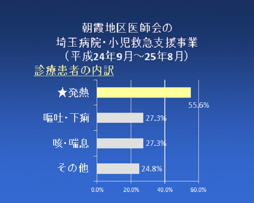 グラフ3
